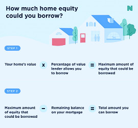 Getting a Home Equity Loan: What It Is and How It Works - NerdWallet